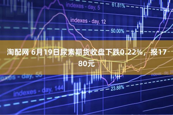 淘配网 6月19日尿素期货收盘下跌0.22%，报1780元