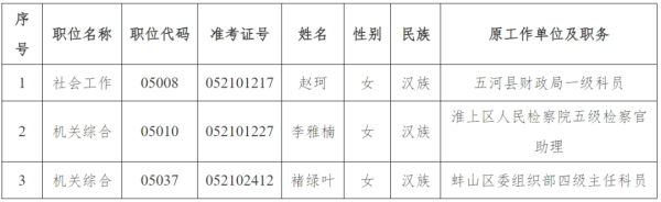 兴泊证券 蚌埠公示三名拟遴选人选_大皖新闻 | 安徽网