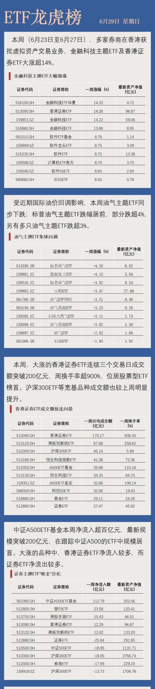 熊猫配资 【ETF龙虎榜】座次生变！中证A500ETF基金新晋“夺魁”