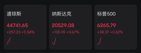 共赢优配 美芯片设计软件大涨！机构称“美联储7月降息可能性接近零”