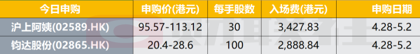 爱一配 港股IPO早播报：沪上阿姨和钧达股份今起招股